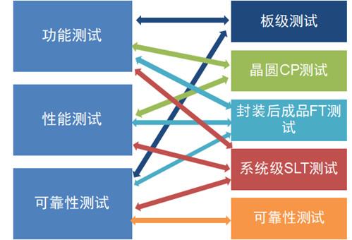 功能圖測(cè)試方法有哪些