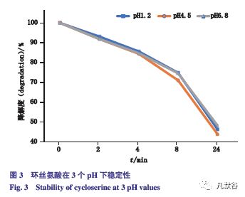 預(yù)測藥物平衡溶解度的方法有哪些