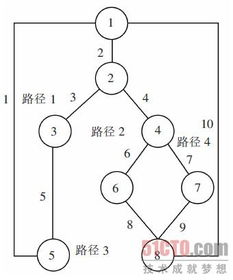 計算環(huán)形復(fù)雜度有哪些方法