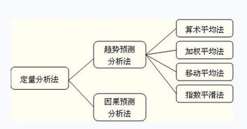 無極的定量分析方法有哪些