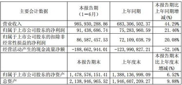會計有哪些計算方法
