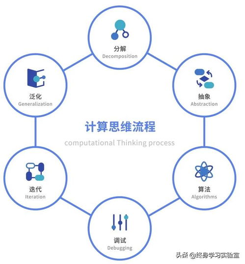 關(guān)鍵思維方法有哪些內(nèi)容