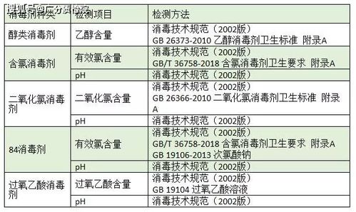 消毒檢測(cè)內(nèi)容與方法有哪些