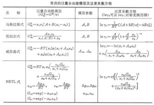 測定溶液活度系數(shù)的方法有哪些