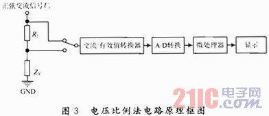 電感器電感量可用哪些方法測(cè)量