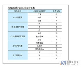 風(fēng)險(xiǎn)評(píng)價(jià)分析的方法有哪些內(nèi)容