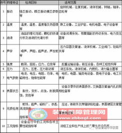 診斷設(shè)備故障有哪些方法