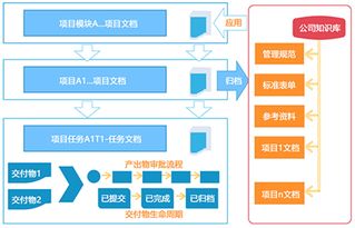 軟件開(kāi)發(fā)項(xiàng)目研究方法有哪些