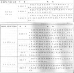 小學教學評價的方法有哪些方面