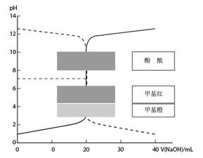 實(shí)驗(yàn)改善與研究方法有哪些問題