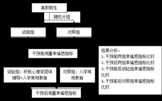 研究時(shí)隨機(jī)分組的方法有哪些