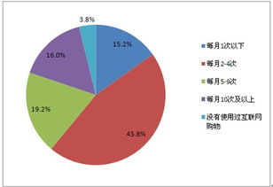 市場(chǎng)調(diào)查的方式和方法有哪些