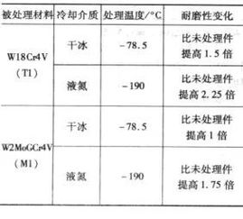 表面強(qiáng)化的方法有哪些