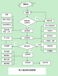 事故控制的主要方法有哪些內(nèi)容