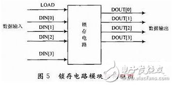 頻率計設(shè)計方法有哪些