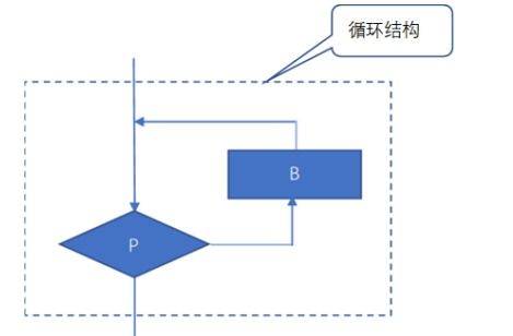 內(nèi)循環(huán)管理方法有哪些