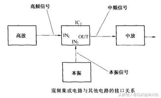 電路識圖的一般方法有哪些