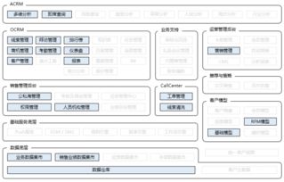 開發(fā)crm系統(tǒng)通常有哪些方法