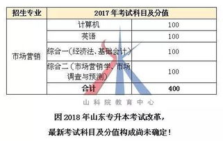 人力資源管理的市場(chǎng)營(yíng)銷方法有哪些內(nèi)容