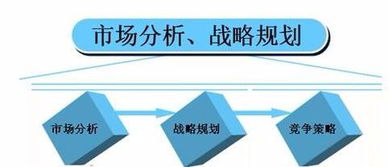 市場調查資料的收集方法有哪些