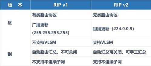 rip路由協(xié)議采用哪些方法來避免路由環(huán)路?