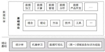 數(shù)據(jù)科學(xué)研究方法包括哪些