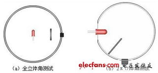 有哪些方法可以用于防拐測(cè)試