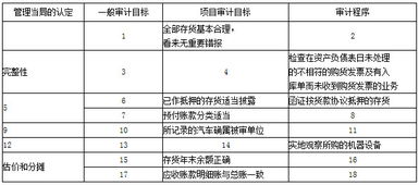 問答題教學(xué)目標(biāo)的描述有哪些方法