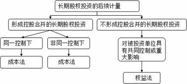金融會(huì)計(jì)的核算方法有哪些內(nèi)容