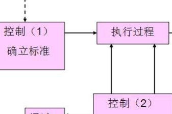 內(nèi)賬會計成本核算方法有哪些