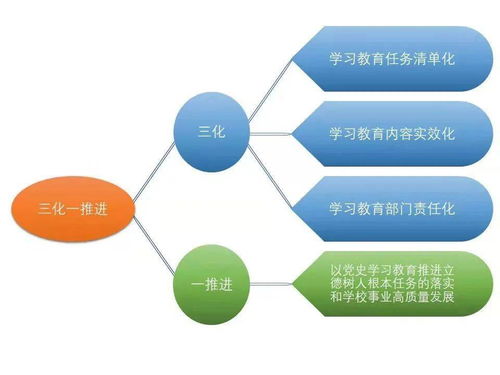 遠(yuǎn)程學(xué)習(xí)有哪些方法促進(jìn)學(xué)習(xí)