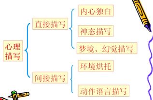 結(jié)合描寫方法有哪些