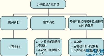 內(nèi)部控制管理學方法有哪些