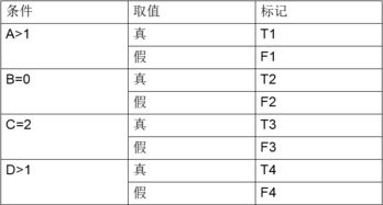 什么屬于白盒測試用例設(shè)計(jì)方法有哪些