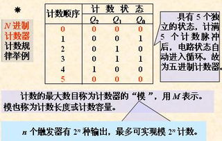 簡述計數(shù)器的分類方法有哪些