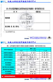 無損檢測方法有哪些怎么選用