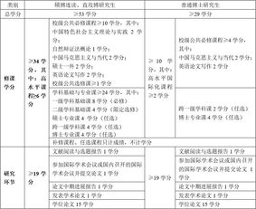 法醫(yī)學的主要研究方法有哪些