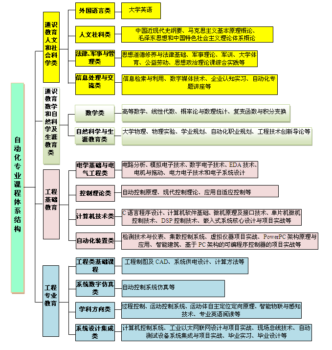 教學進程的結(jié)構有哪些方法