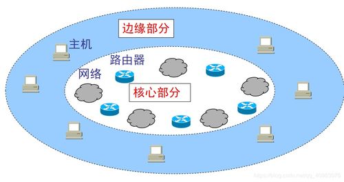 計(jì)算機(jī)通信方法有哪些