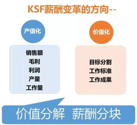 管理試述激勵(lì)的有效方法有哪些問題