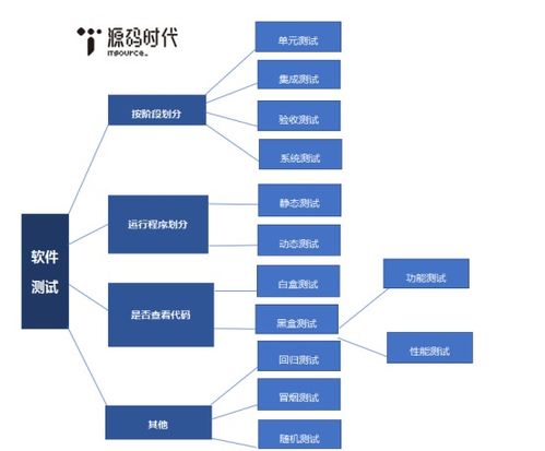 軟件的測試的方法有哪些