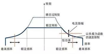 提高電壓的方法有哪些問題