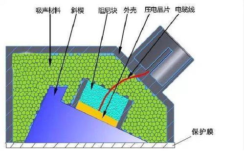 常規(guī)無損檢測方法有哪些