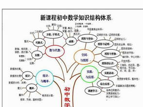 有哪些數(shù)學(xué)思維方式思想方法