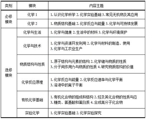 科學的設(shè)計方法都有哪些內(nèi)容
