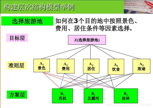 數(shù)學(xué)建模需要學(xué)哪些方法