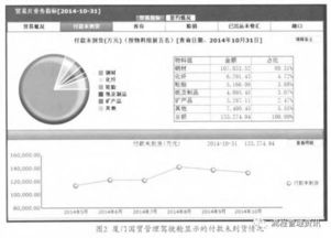 國貿(mào)論文研究方法有哪些