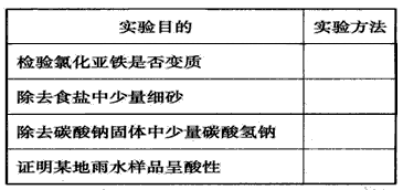 有哪些分析實驗方法有哪些問題
