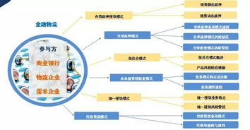 金融服務(wù)營(yíng)銷調(diào)研方法有哪些