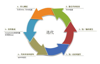 軟件測(cè)試?yán)碚摷胺椒ㄓ心男﹥?nèi)容